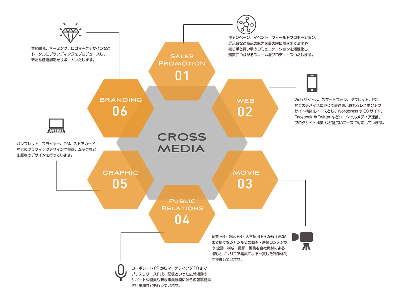 サービスのご紹介